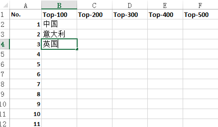 excel表格GDP排序_2016 年浙江省各地市 GDP 情况数据在 Excel 表中如图a所示 图a请回答下列问题